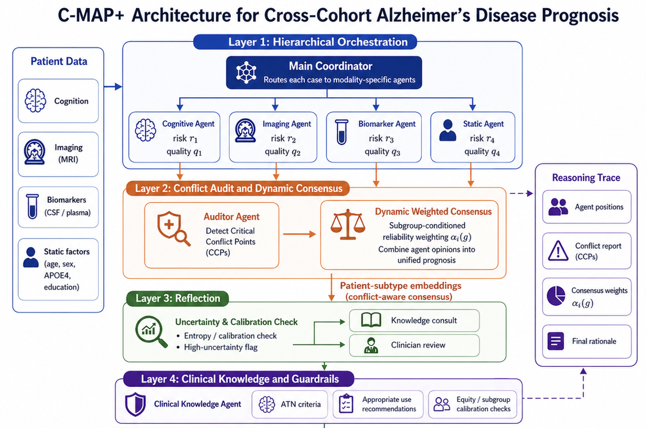 C-MAP Alzheimer's